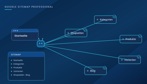 Blog_Google-Sitemap-Professional