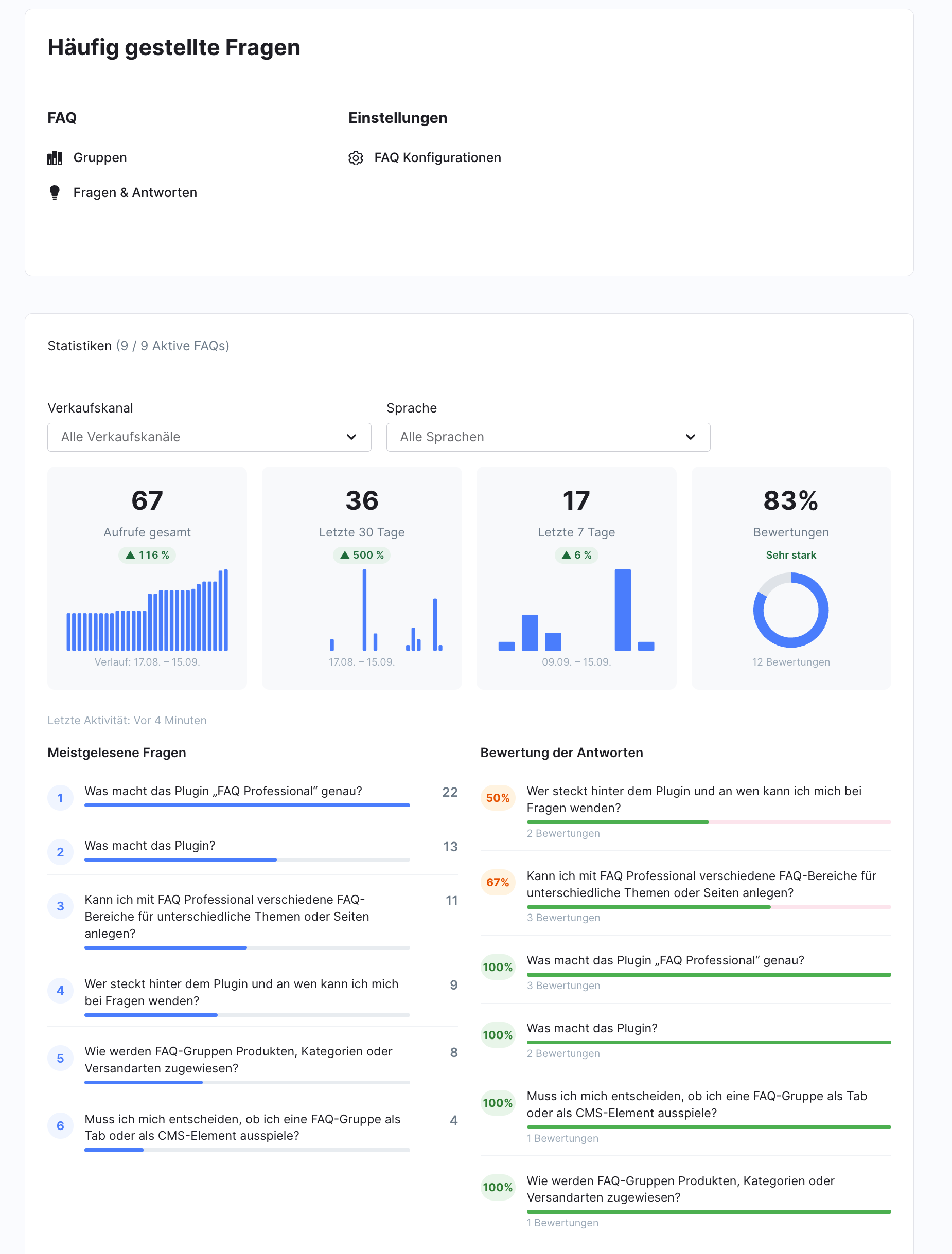 Statistik-Dashboard im Backend